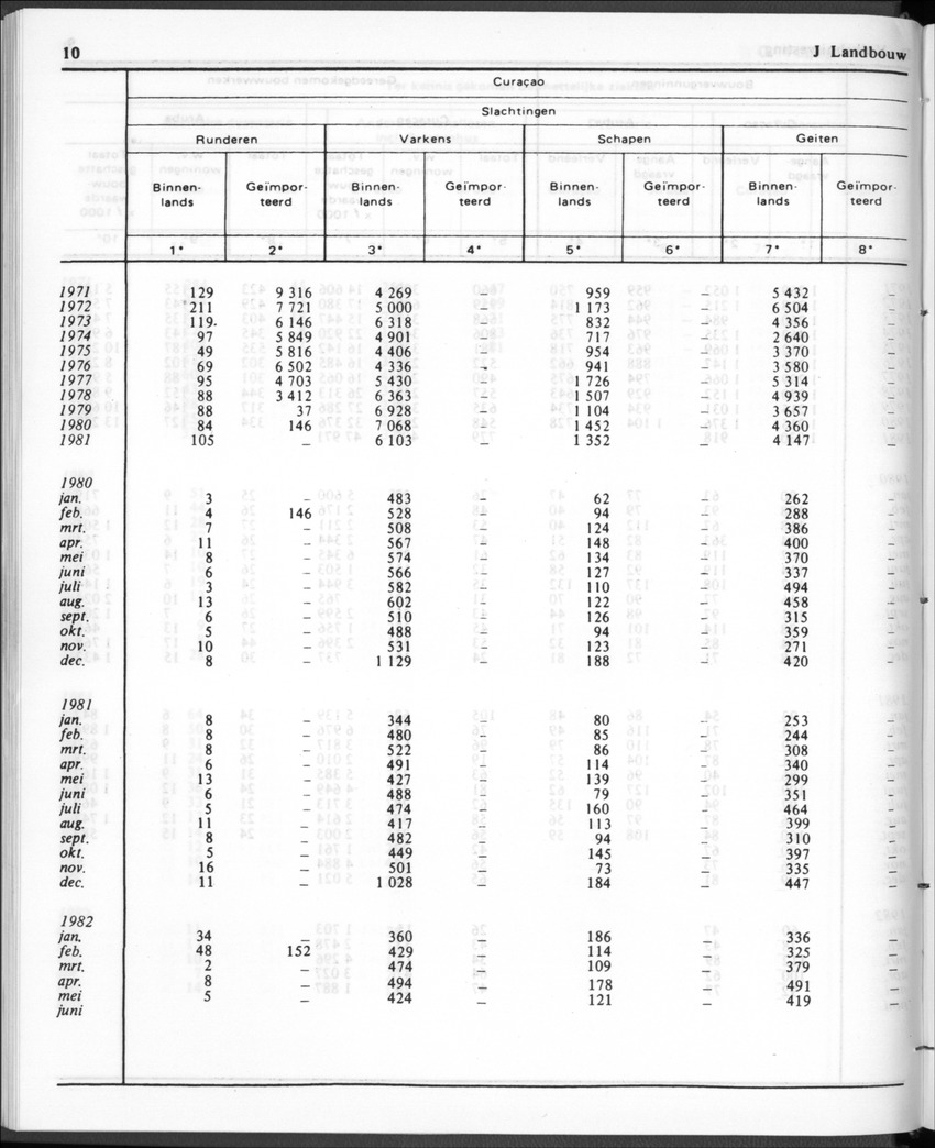 30ste Jaargang No.1 - Juli 1982 - New Page