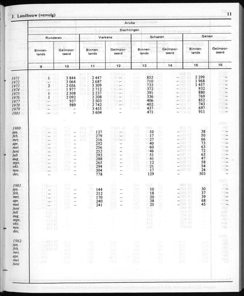 30ste Jaargang No.1 - Juli 1982 - New Page
