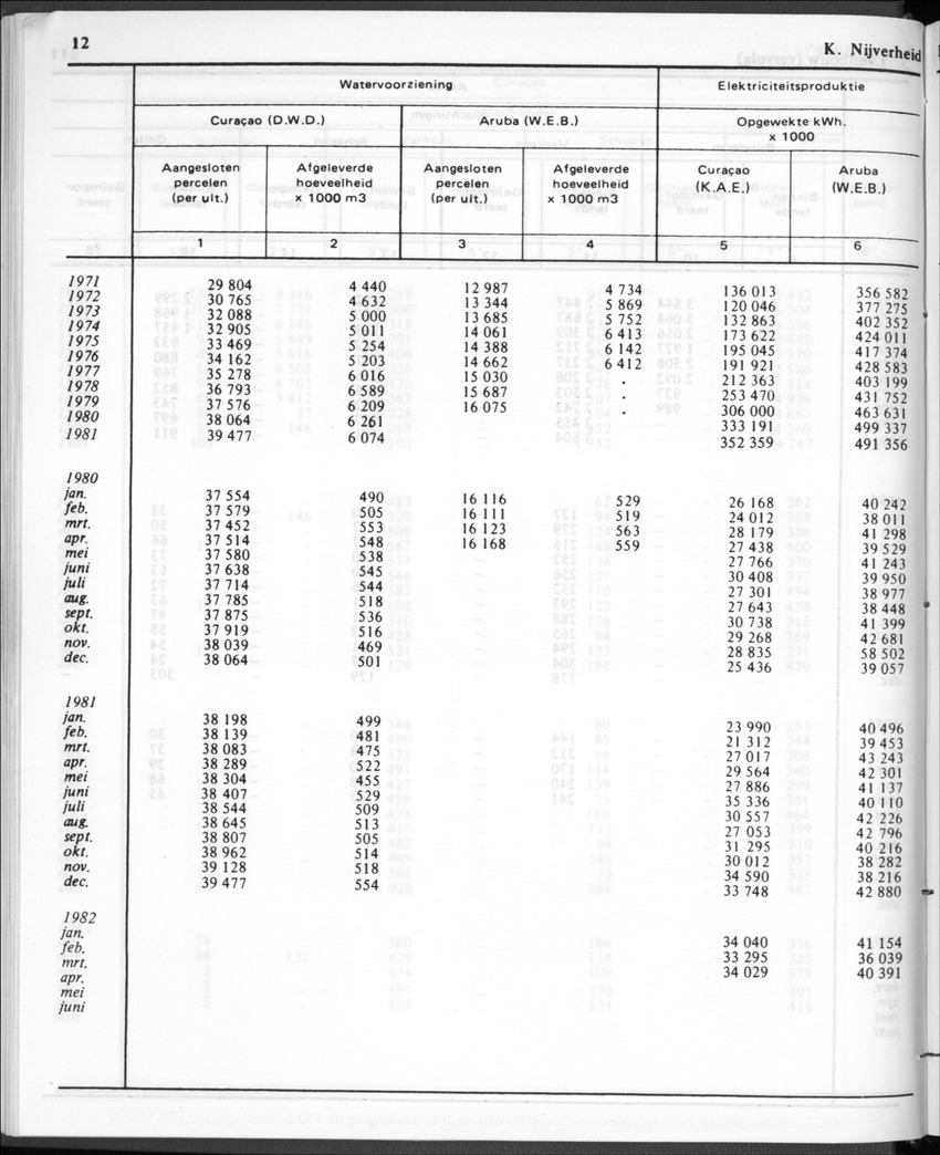 30ste Jaargang No.1 - Juli 1982 - New Page