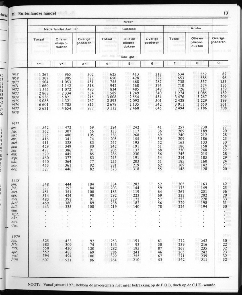 30ste Jaargang No.1 - Juli 1982 - New Page
