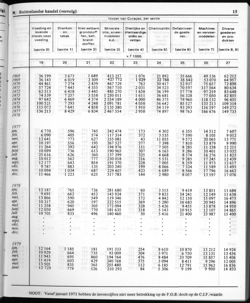 30ste Jaargang No.1 - Juli 1982 - New Page