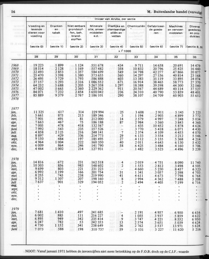 30ste Jaargang No.1 - Juli 1982 - New Page