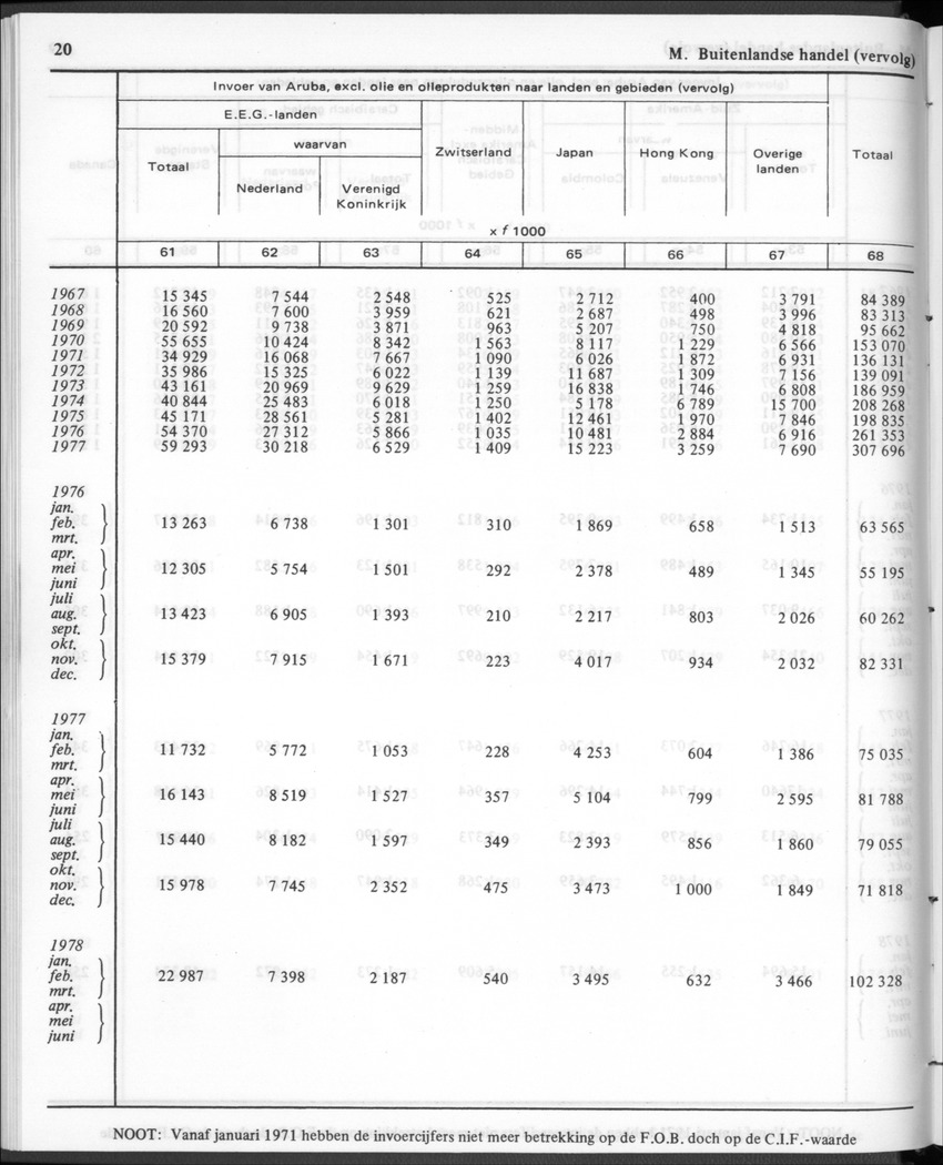 30ste Jaargang No.1 - Juli 1982 - New Page