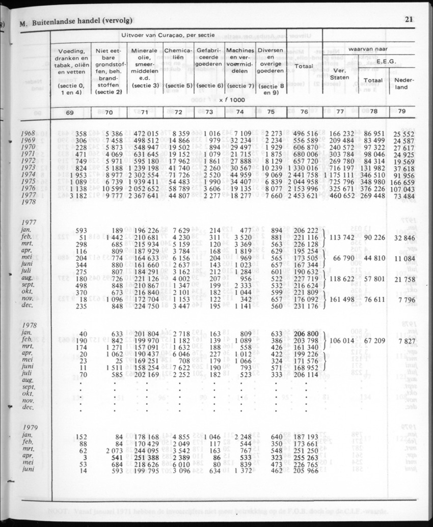 30ste Jaargang No.1 - Juli 1982 - New Page