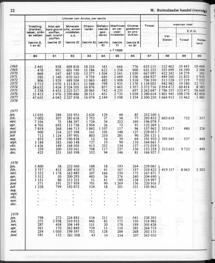 30ste Jaargang No.1 - Juli 1982 - New Page