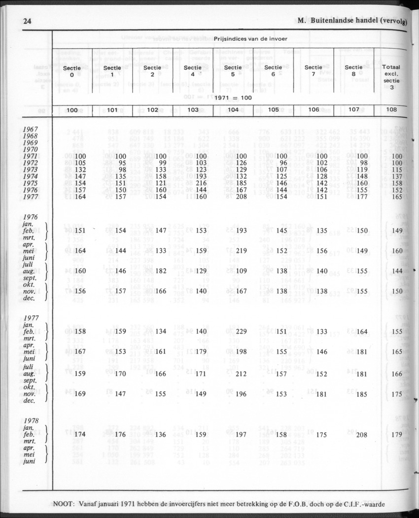 30ste Jaargang No.1 - Juli 1982 - New Page