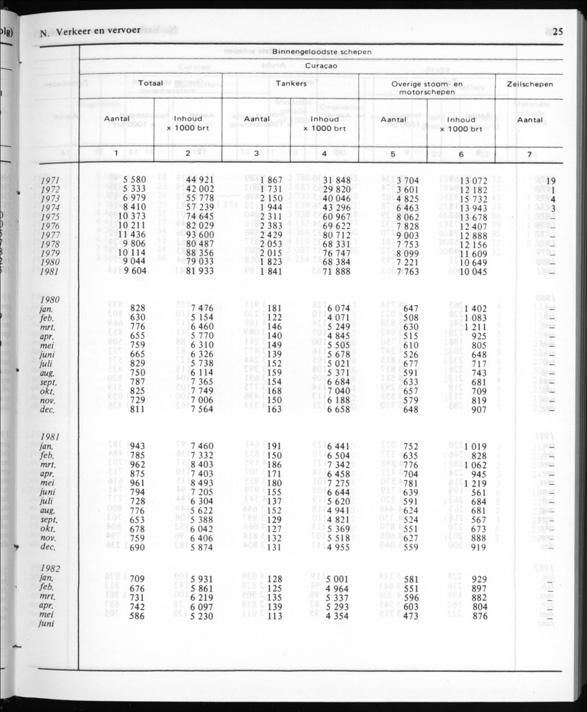 30ste Jaargang No.1 - Juli 1982 - New Page