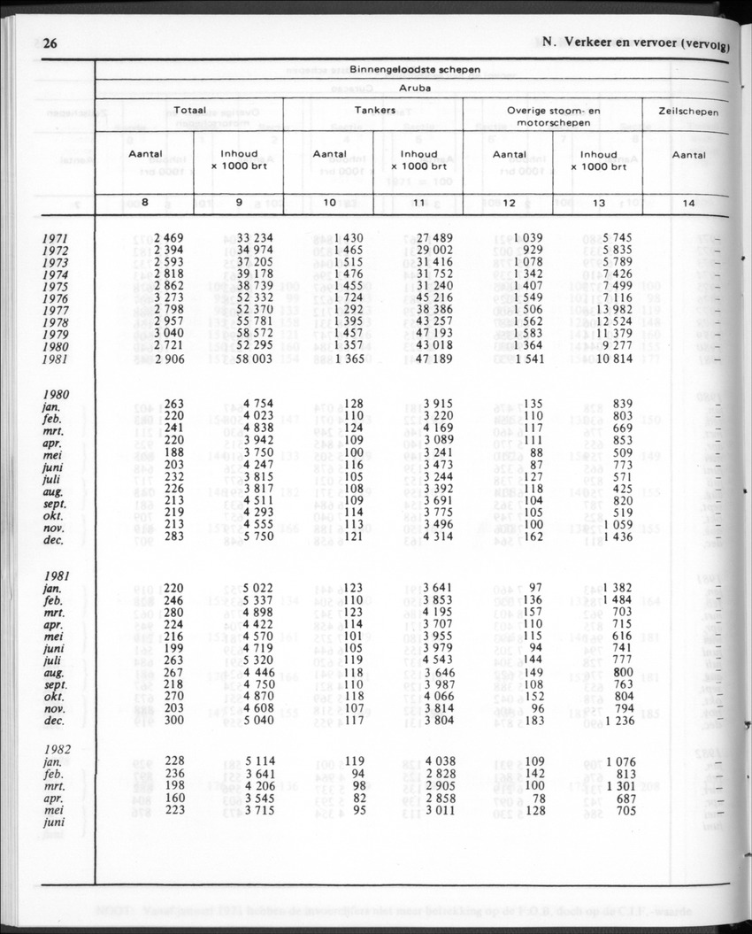 30ste Jaargang No.1 - Juli 1982 - New Page