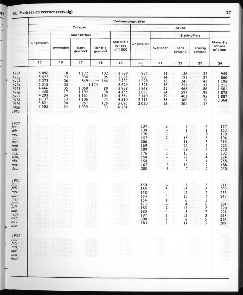 30ste Jaargang No.1 - Juli 1982 - New Page