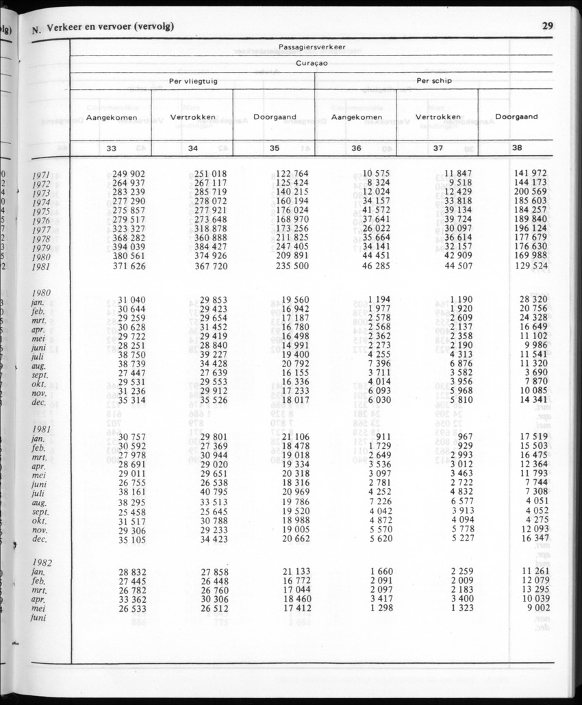 30ste Jaargang No.1 - Juli 1982 - New Page