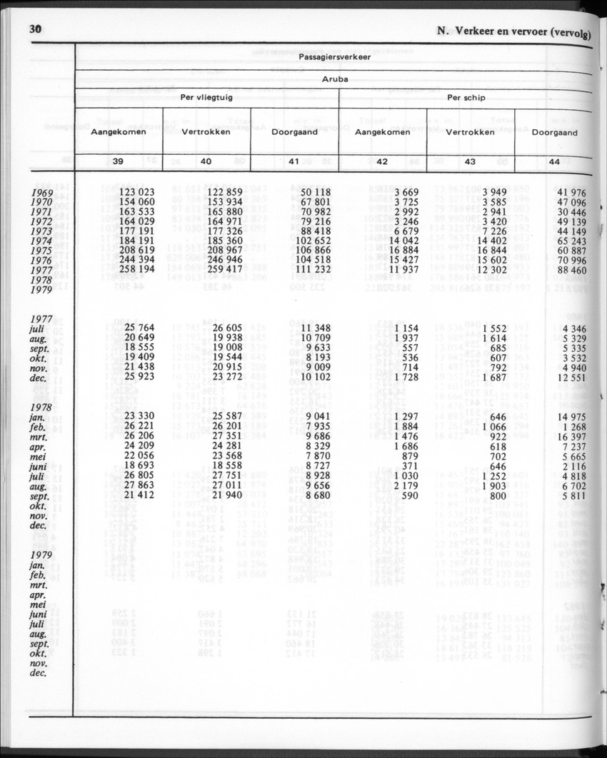 30ste Jaargang No.1 - Juli 1982 - New Page