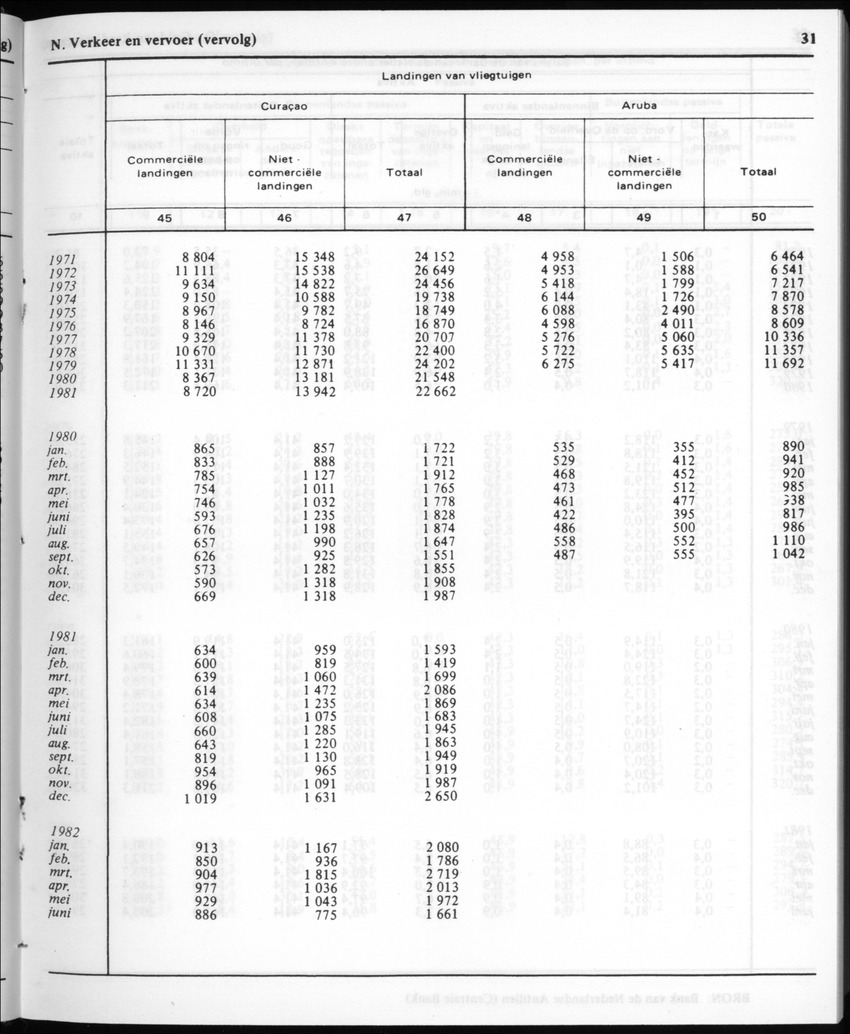 30ste Jaargang No.1 - Juli 1982 - New Page