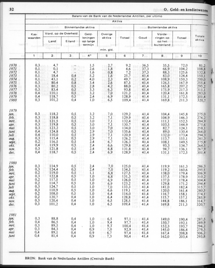 30ste Jaargang No.1 - Juli 1982 - New Page