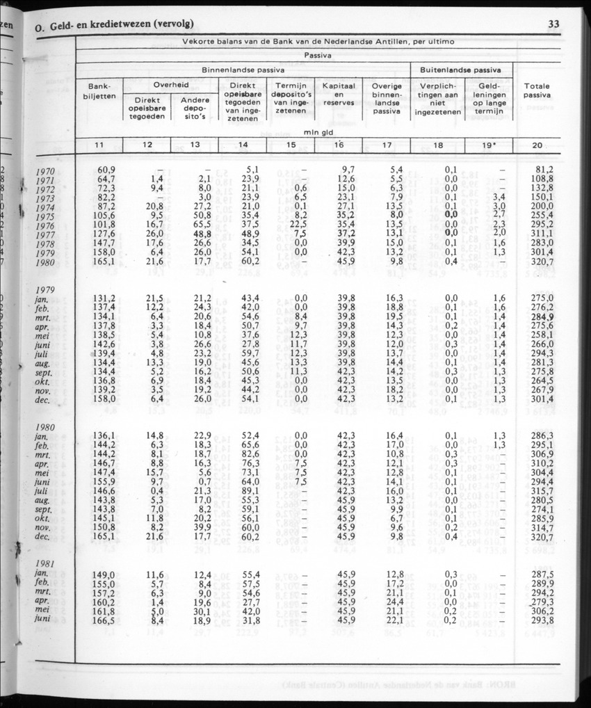 30ste Jaargang No.1 - Juli 1982 - New Page