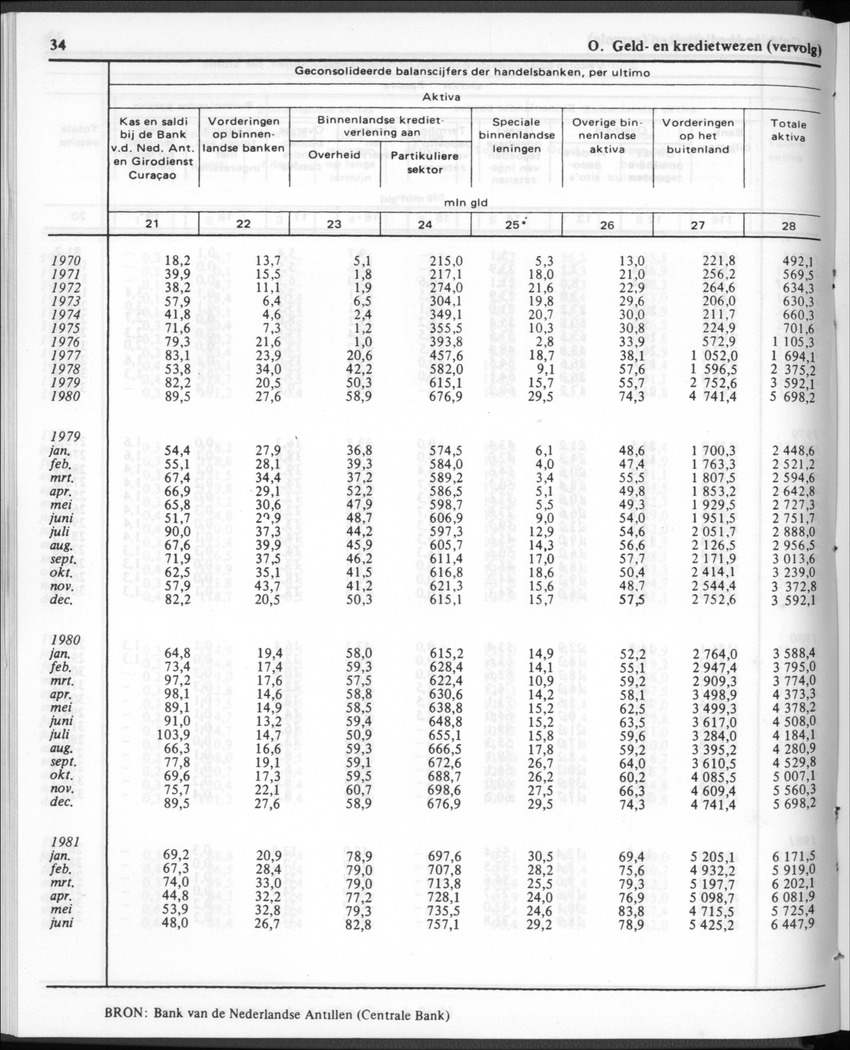 30ste Jaargang No.1 - Juli 1982 - New Page