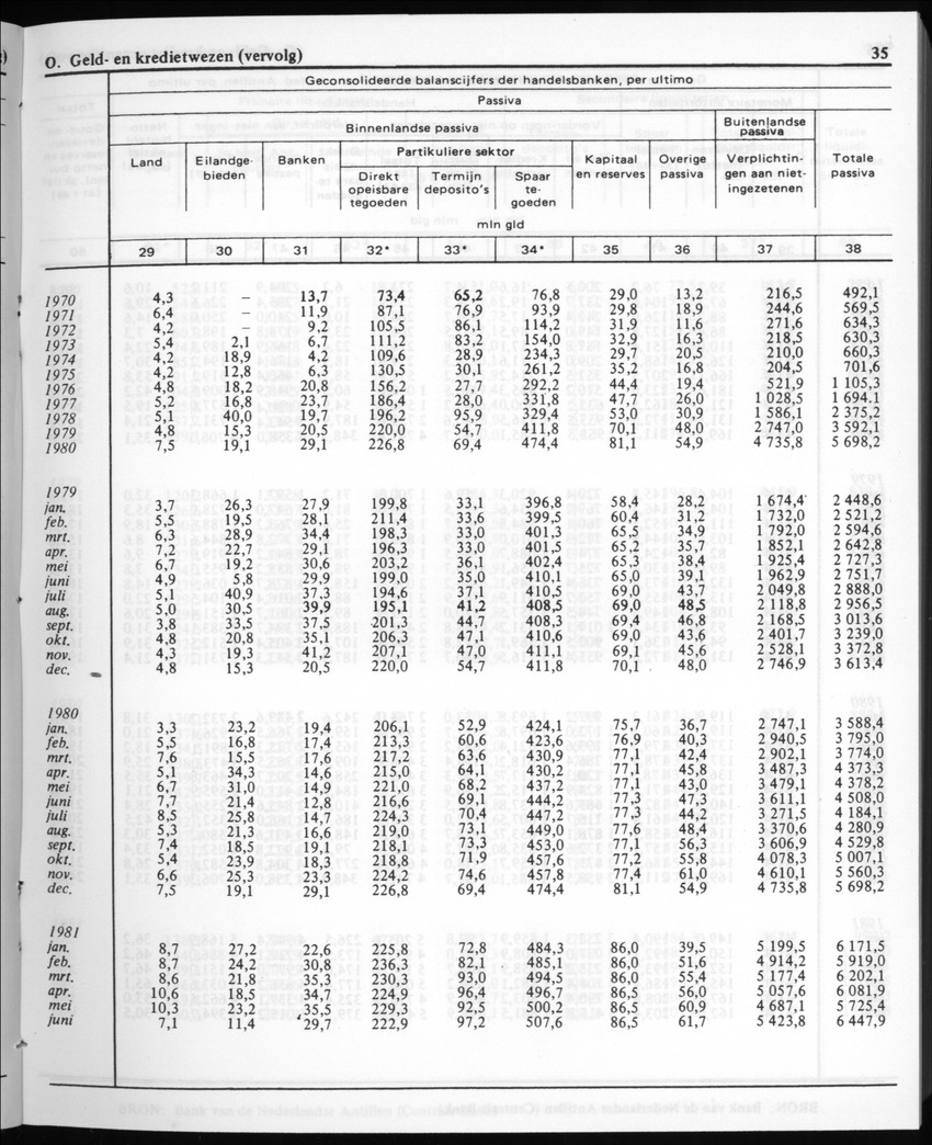 30ste Jaargang No.1 - Juli 1982 - New Page