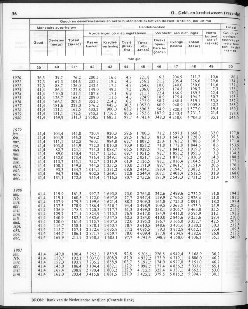 30ste Jaargang No.1 - Juli 1982 - New Page