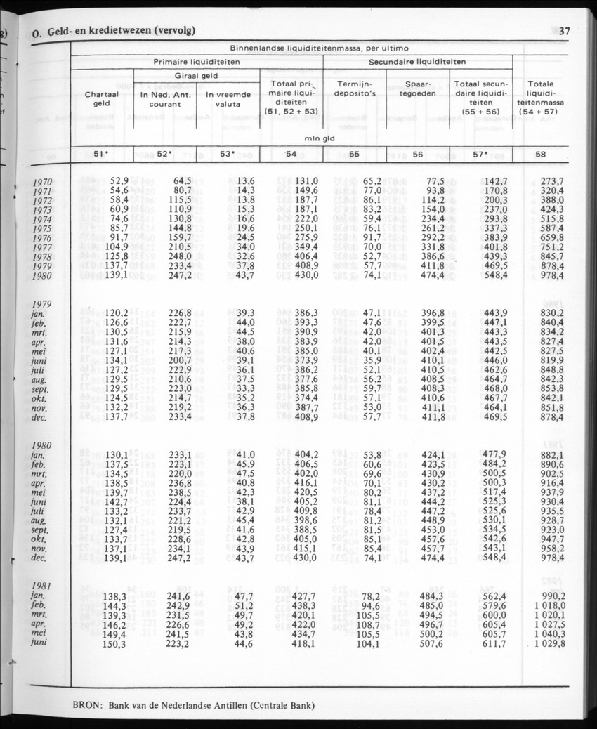 30ste Jaargang No.1 - Juli 1982 - New Page