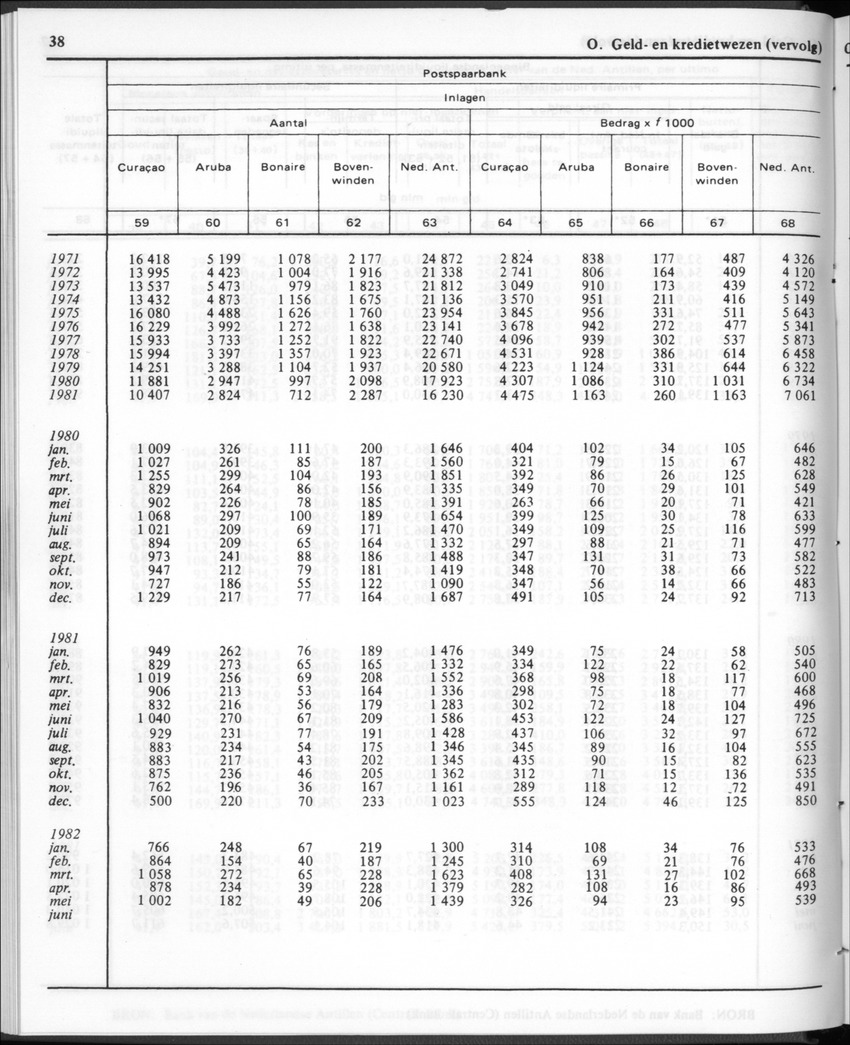 30ste Jaargang No.1 - Juli 1982 - New Page
