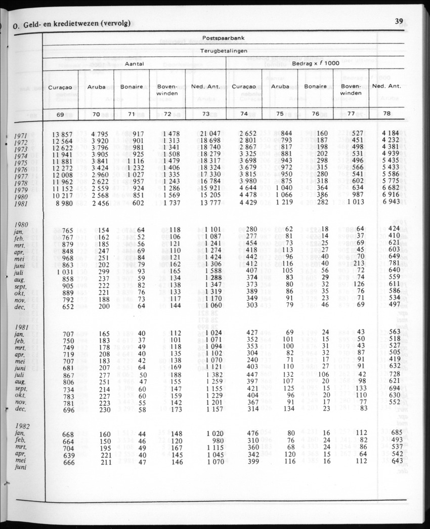 30ste Jaargang No.1 - Juli 1982 - New Page