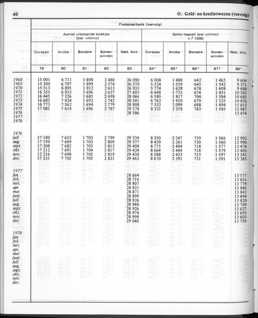 30ste Jaargang No.1 - Juli 1982 - New Page