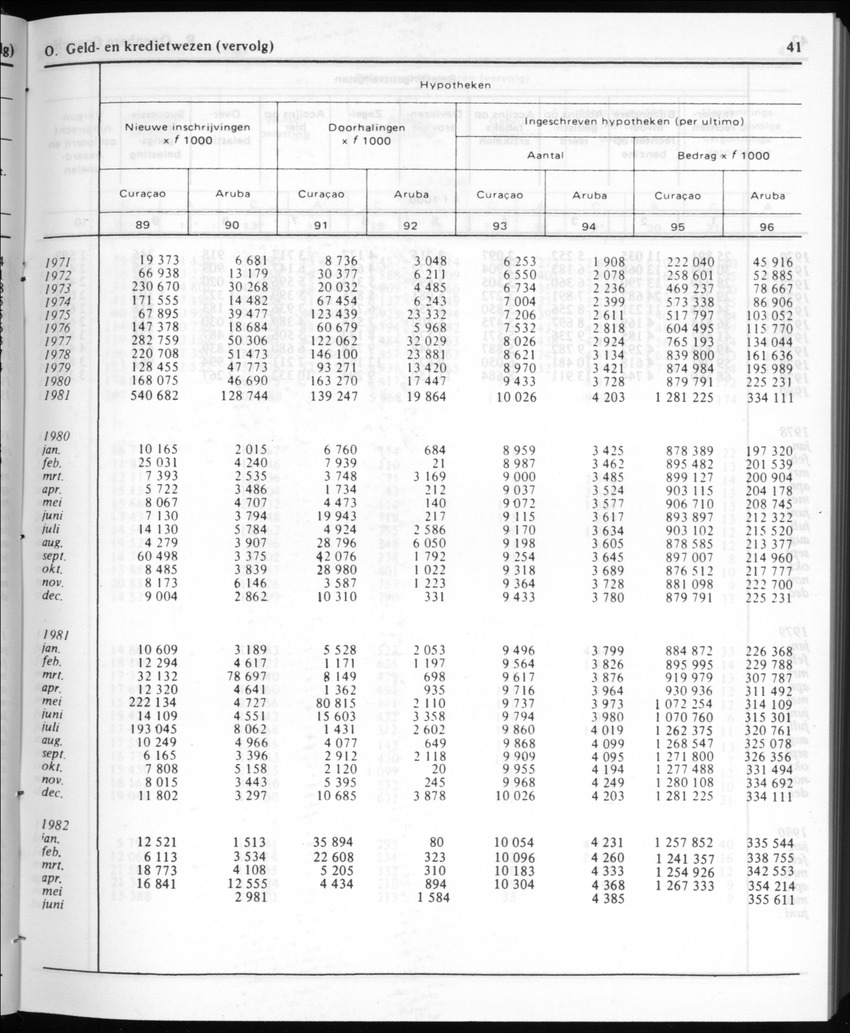 30ste Jaargang No.1 - Juli 1982 - New Page