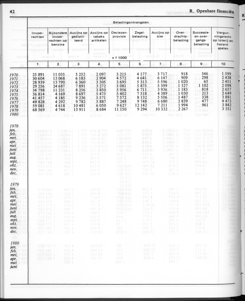 30ste Jaargang No.1 - Juli 1982 - New Page
