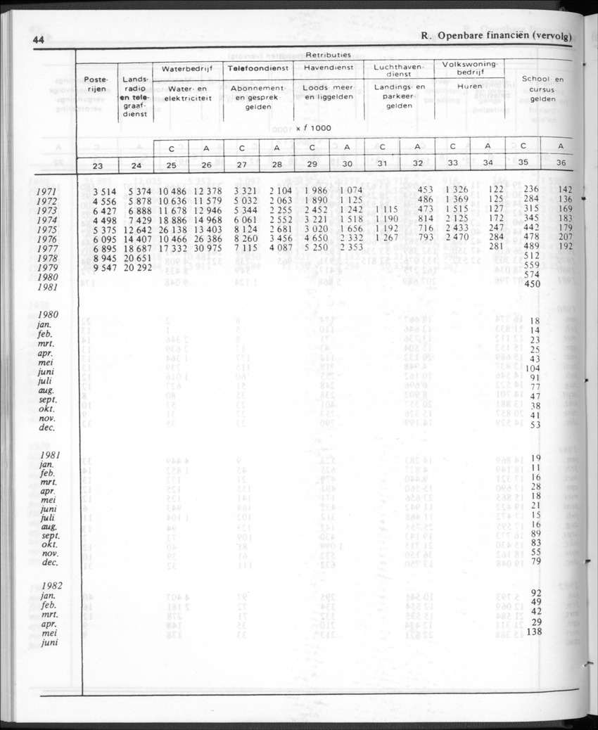 30ste Jaargang No.1 - Juli 1982 - New Page
