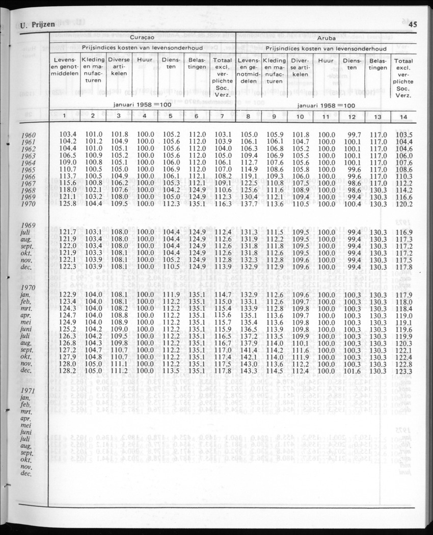 30ste Jaargang No.1 - Juli 1982 - New Page