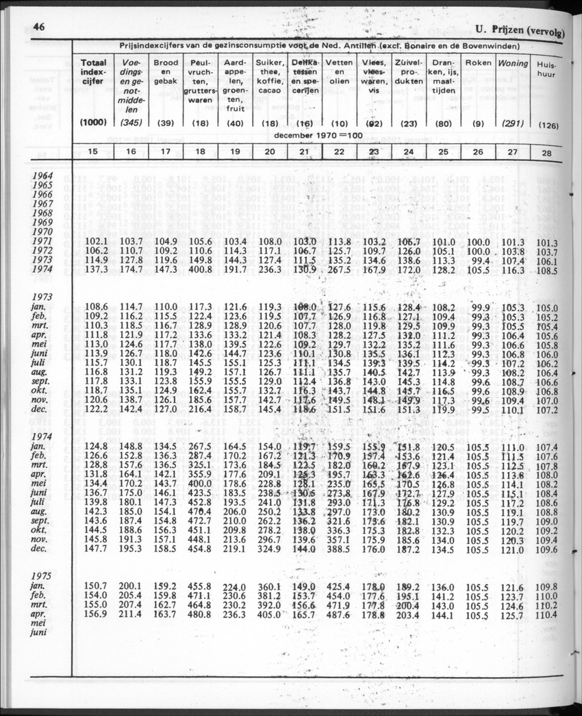 30ste Jaargang No.1 - Juli 1982 - New Page