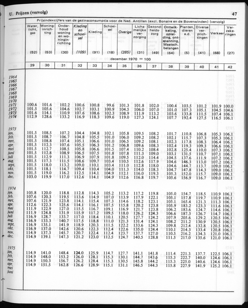 30ste Jaargang No.1 - Juli 1982 - New Page