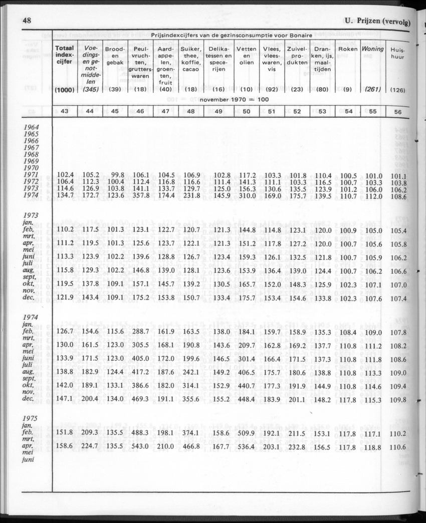 30ste Jaargang No.1 - Juli 1982 - New Page