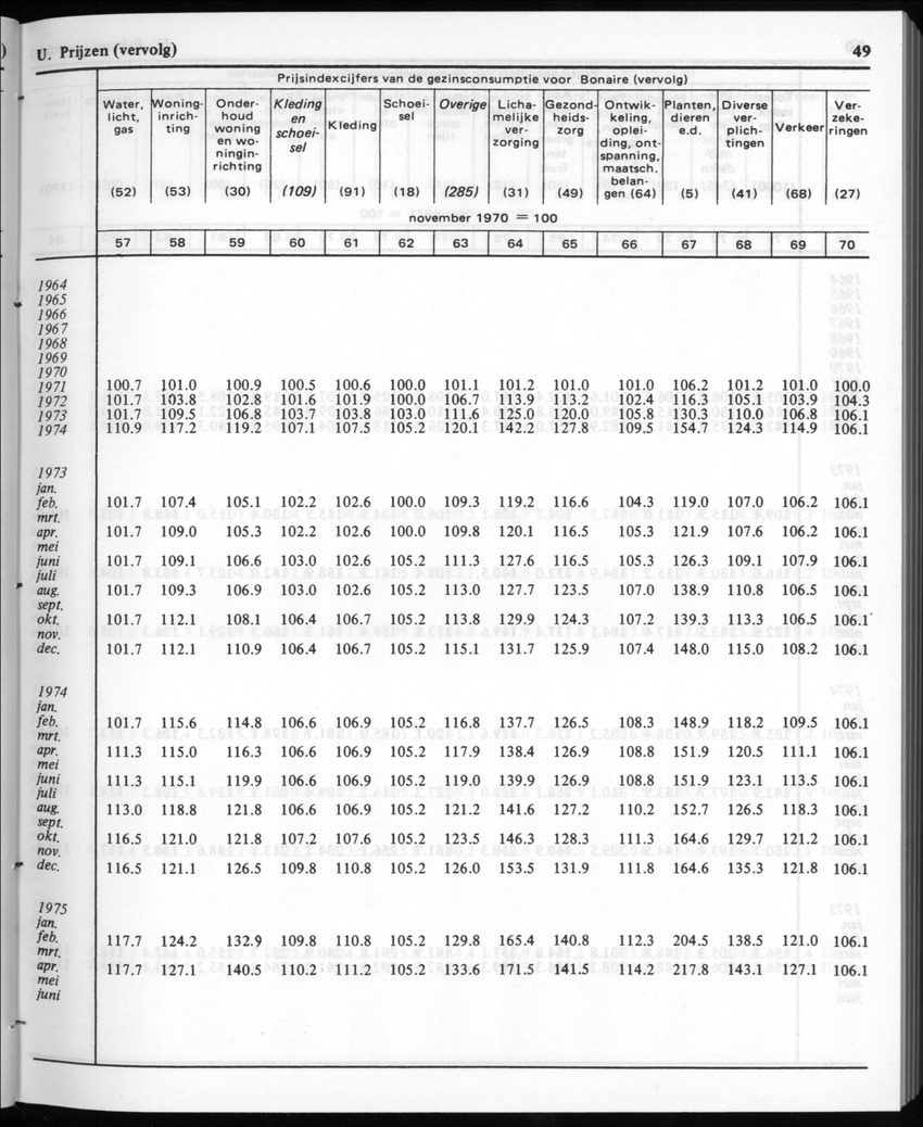 30ste Jaargang No.1 - Juli 1982 - New Page