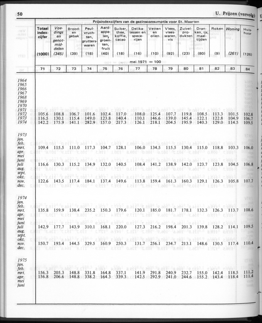 30ste Jaargang No.1 - Juli 1982 - New Page