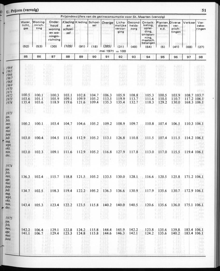 30ste Jaargang No.1 - Juli 1982 - New Page