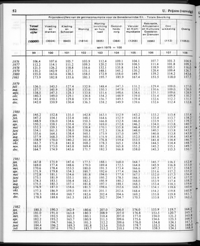 30ste Jaargang No.1 - Juli 1982 - New Page