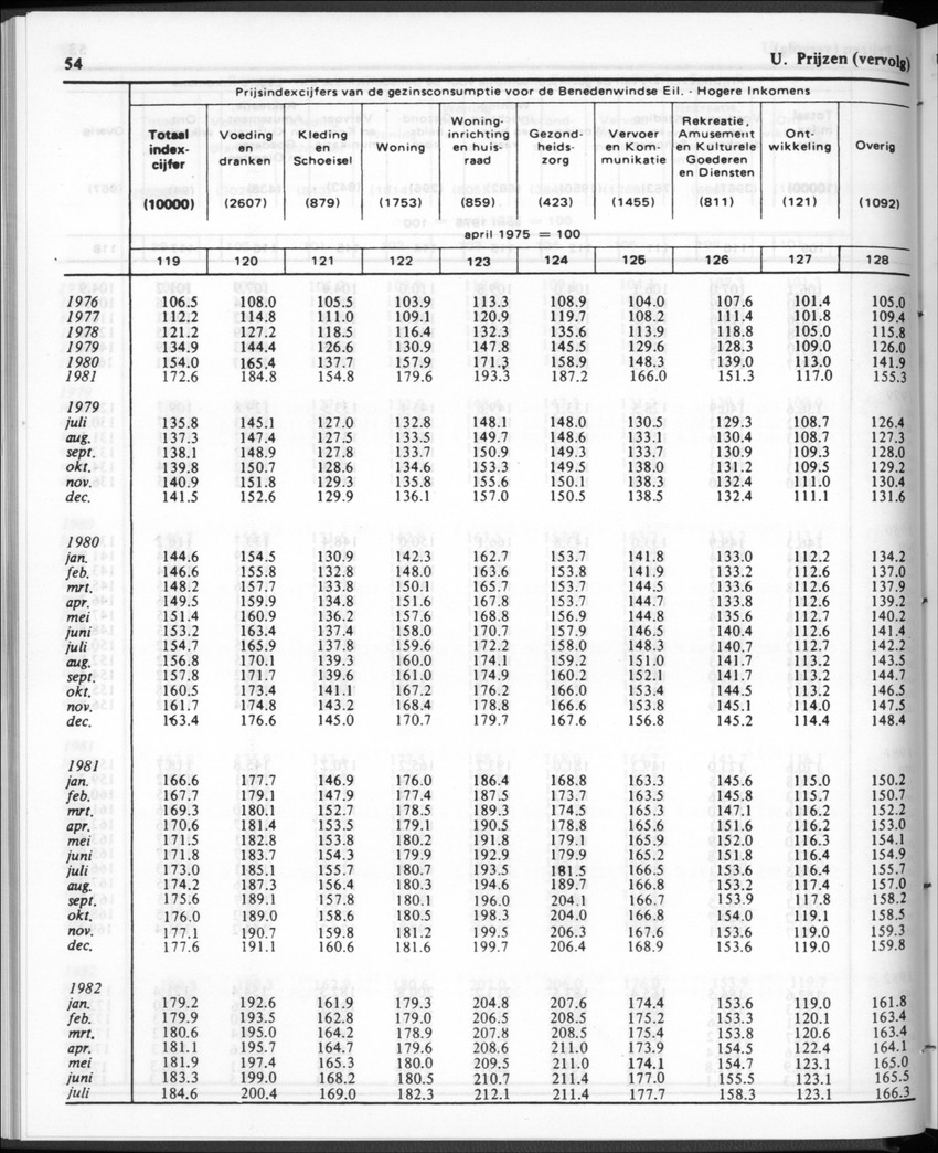 30ste Jaargang No.1 - Juli 1982 - New Page