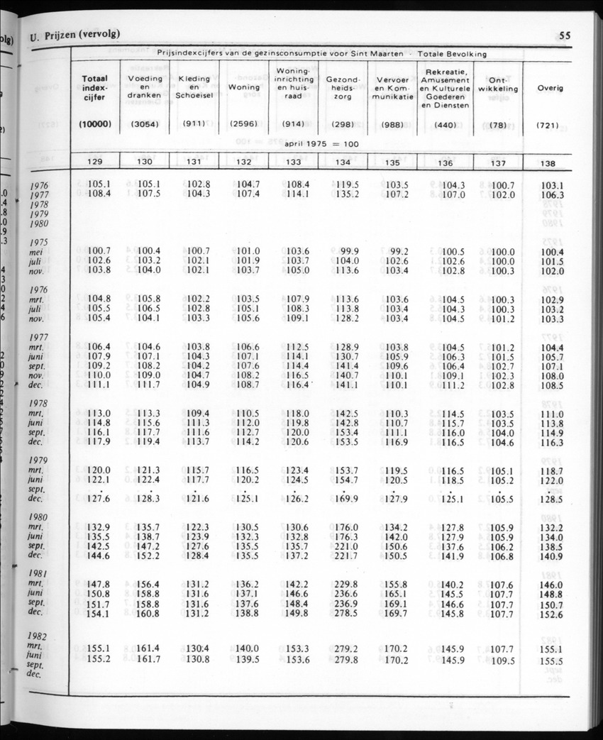30ste Jaargang No.1 - Juli 1982 - New Page