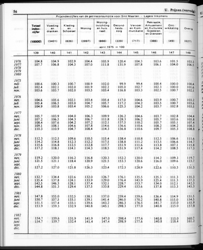 30ste Jaargang No.1 - Juli 1982 - New Page