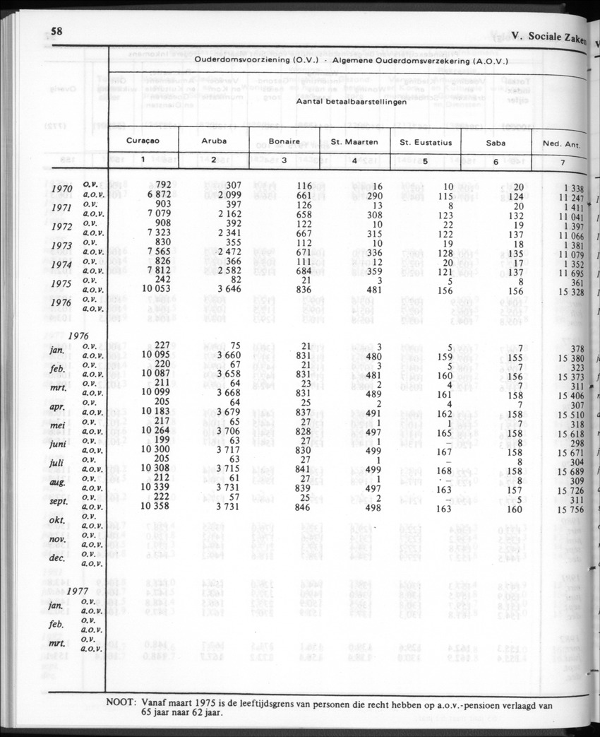 30ste Jaargang No.1 - Juli 1982 - New Page