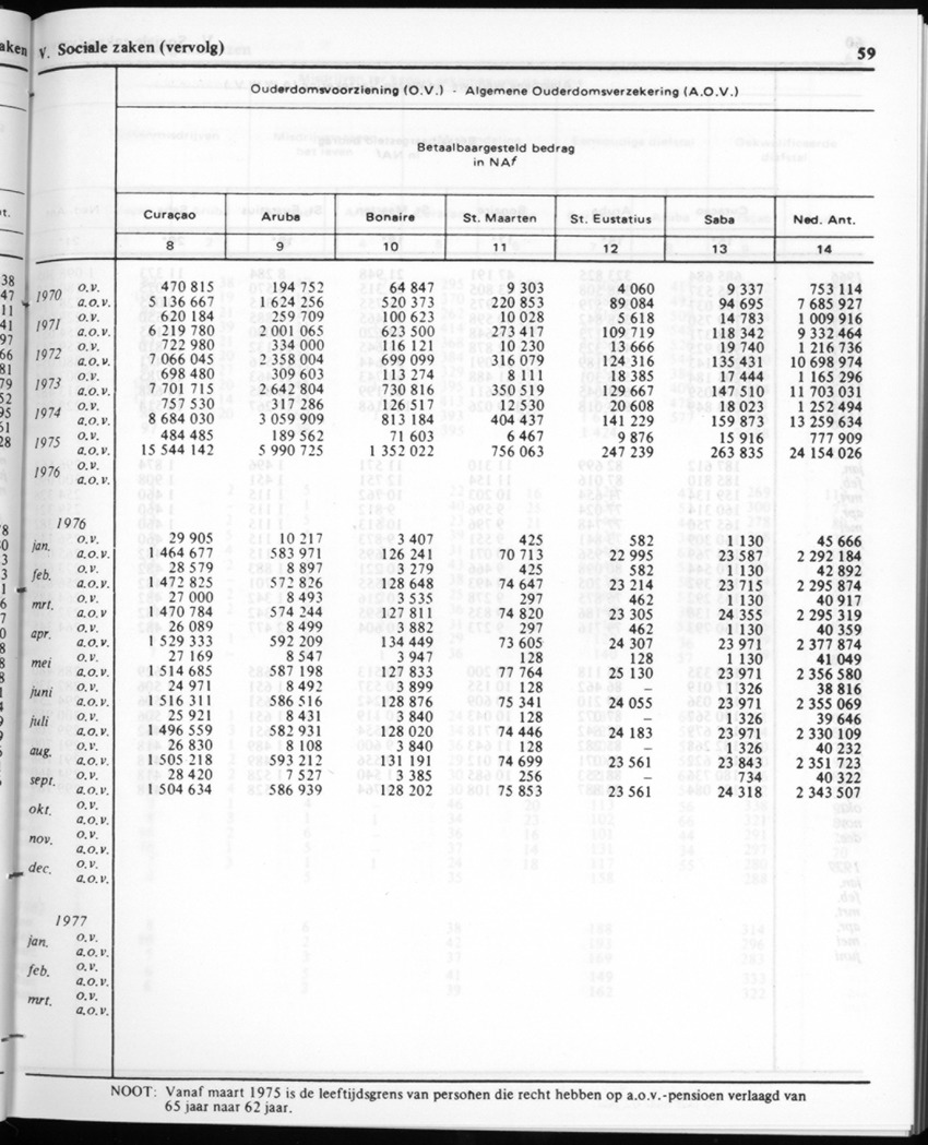 30ste Jaargang No.1 - Juli 1982 - New Page