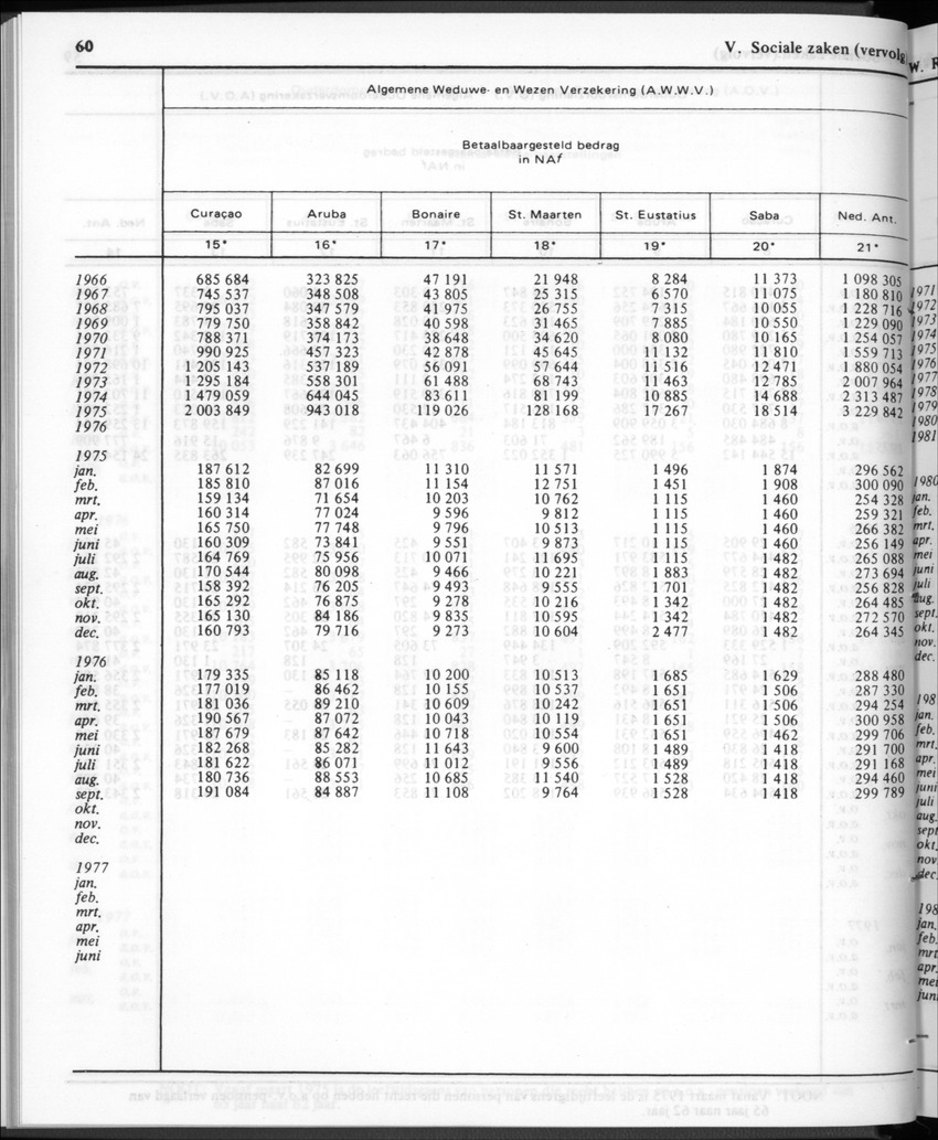30ste Jaargang No.1 - Juli 1982 - New Page
