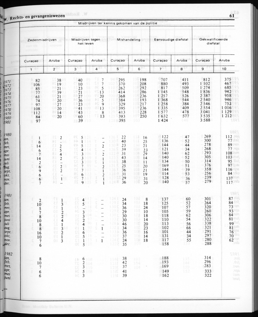 30ste Jaargang No.1 - Juli 1982 - New Page