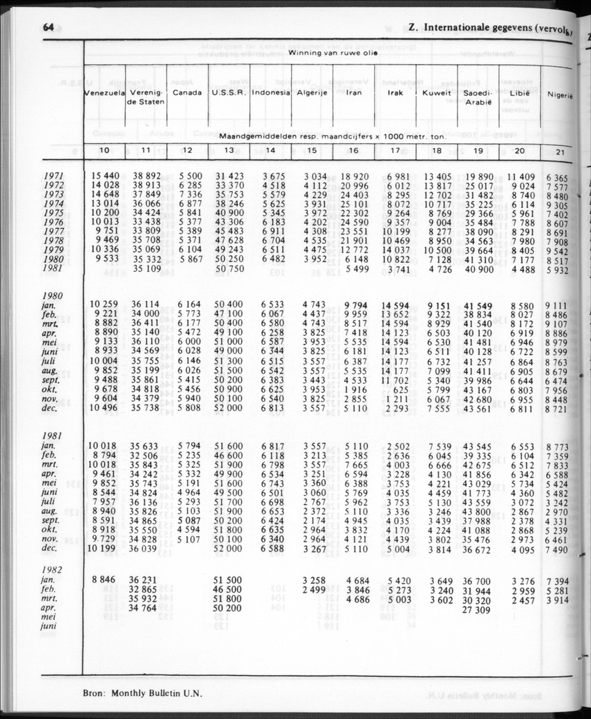 30ste Jaargang No.1 - Juli 1982 - New Page