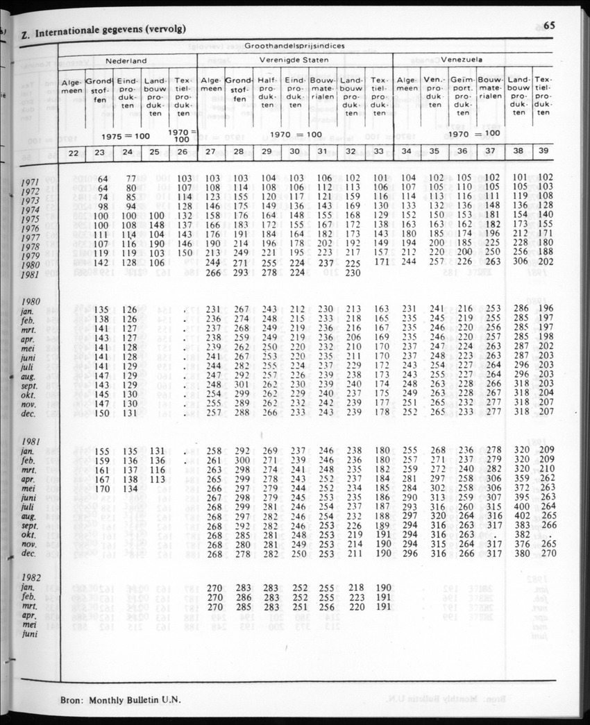 30ste Jaargang No.1 - Juli 1982 - New Page