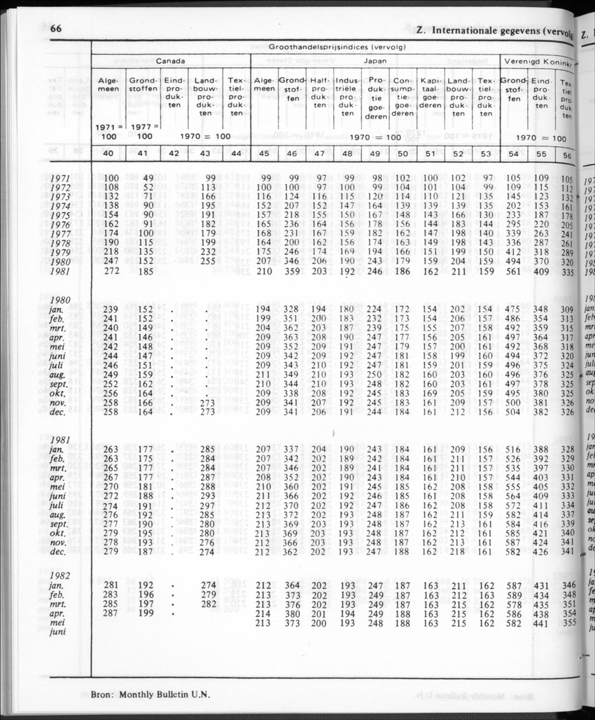 30ste Jaargang No.1 - Juli 1982 - New Page