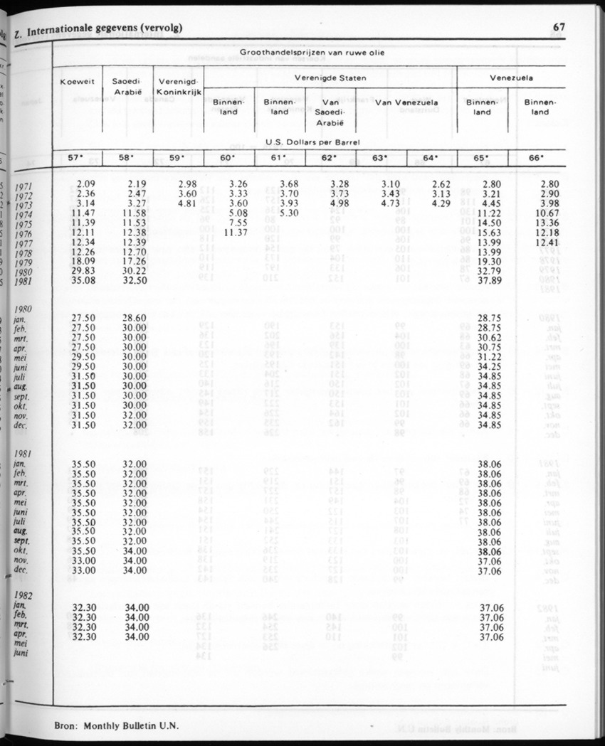 30ste Jaargang No.1 - Juli 1982 - New Page