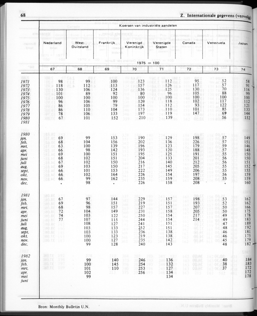 30ste Jaargang No.1 - Juli 1982 - New Page