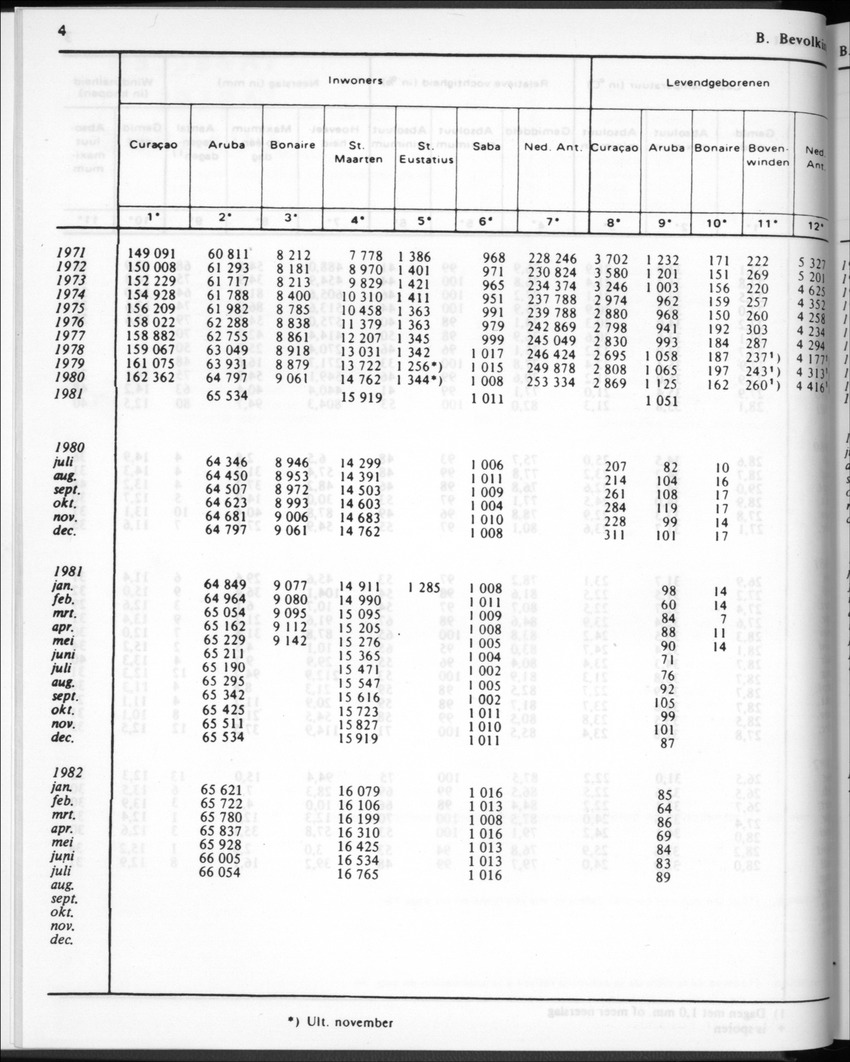 30ste Jaargang No.2 - Augustus 1982 - New Page