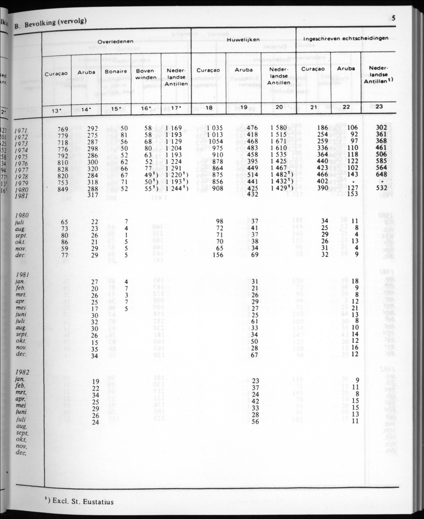 30ste Jaargang No.2 - Augustus 1982 - New Page
